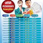 เลขออก16/9/64